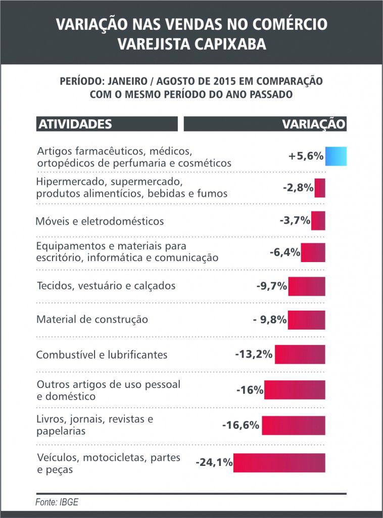 grafico economia 2