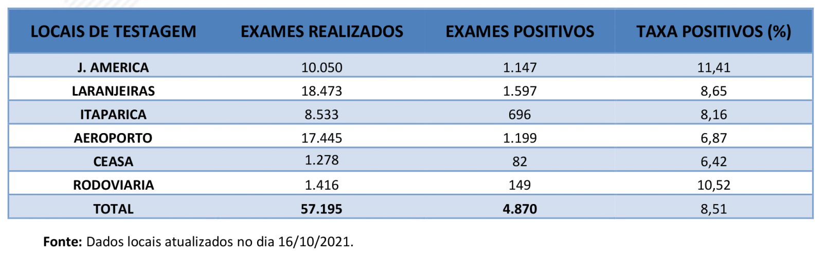 Boletim Covid-19 77-11