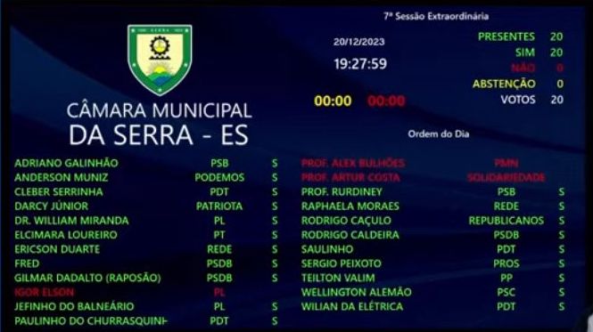 placar reducao vagas