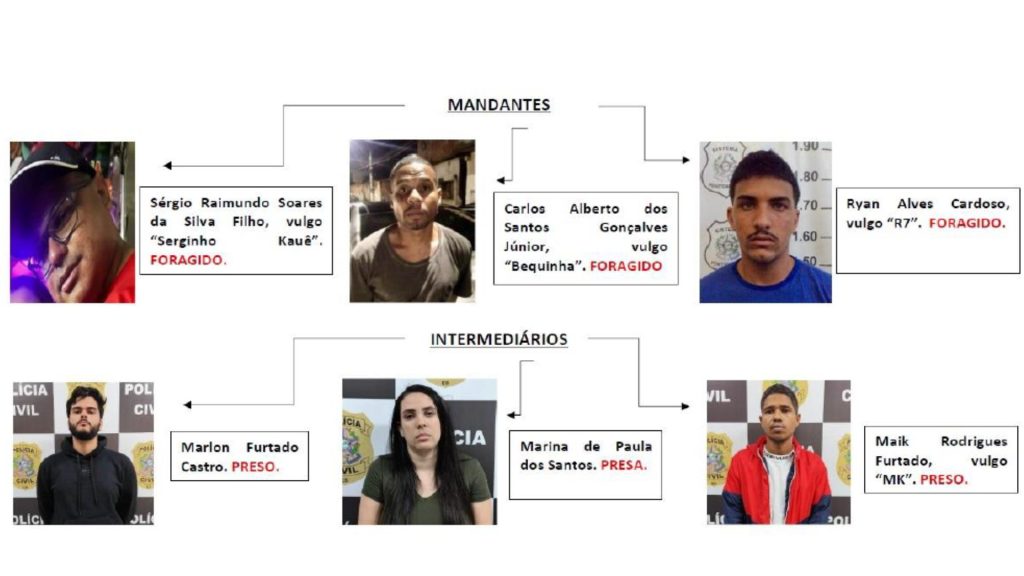 Ataque a tiros Serra Criança Caso Alice 