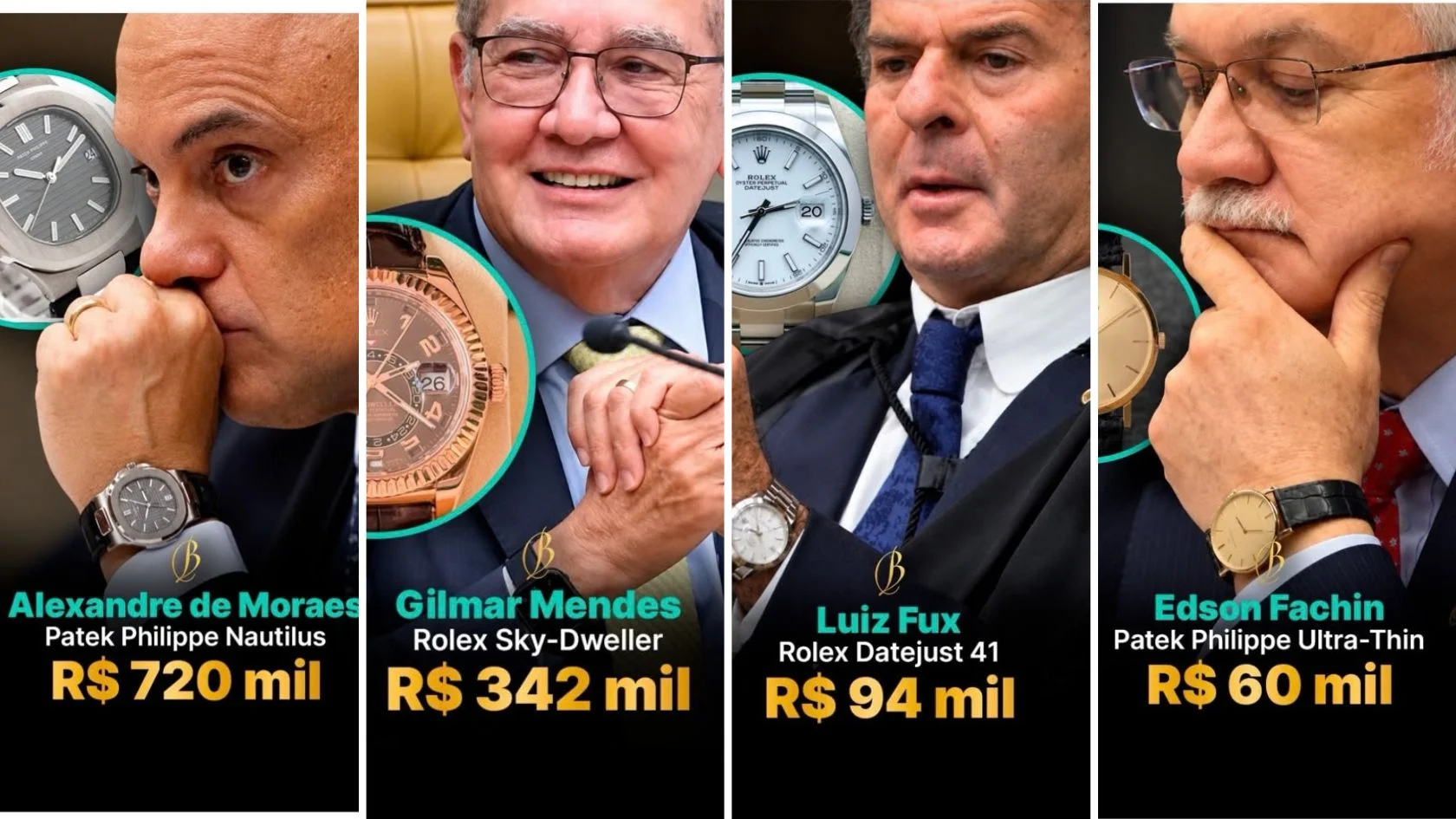 Montagem com relógios dos ministros do STF: Moraes, Gilmar Mendes, Fux e Fachin e seus valores estimados